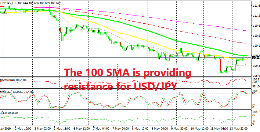 The pullback is complete on the H1 chart