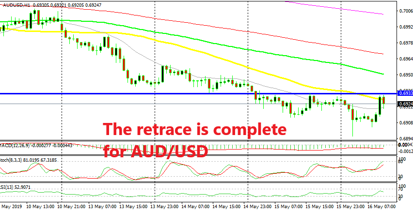 A resistance level has formed at 0.6930s