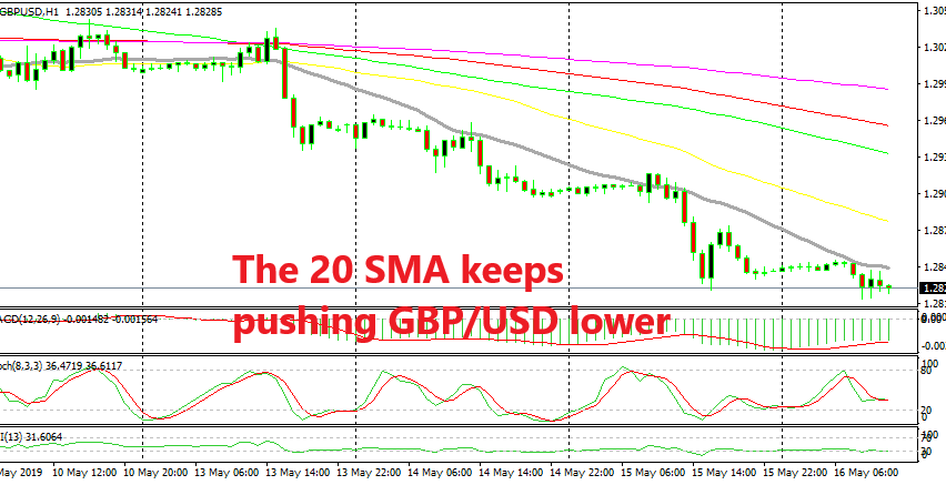 The downtrend continues for this pair