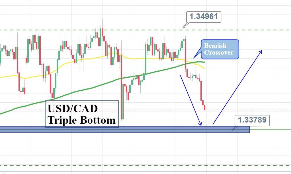 USD/CHF 3D CHART