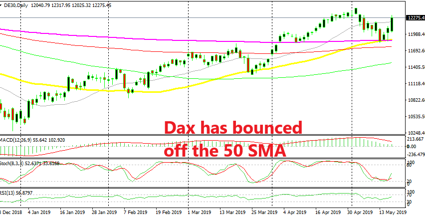 The 50 SMA keeps the uptrend in place for Dax