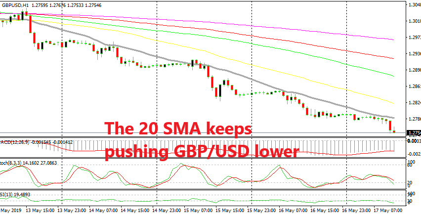 The perfect downtrend continues for this pair