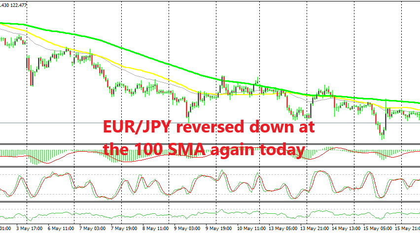 The downtrend has slowed for EUR/JPY