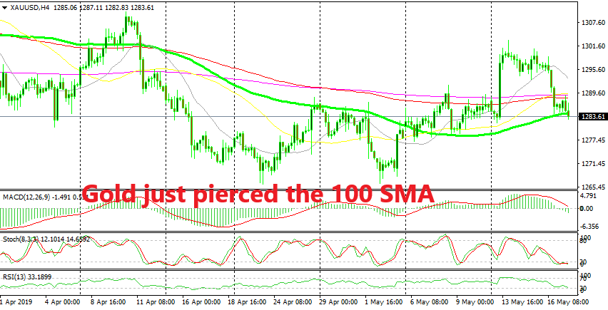 The retrace higher is over for Gold