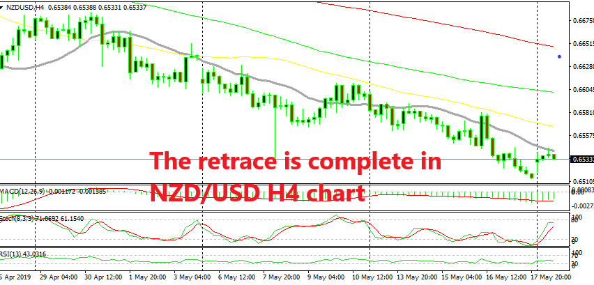 The 20 SMA turned into resistance this time