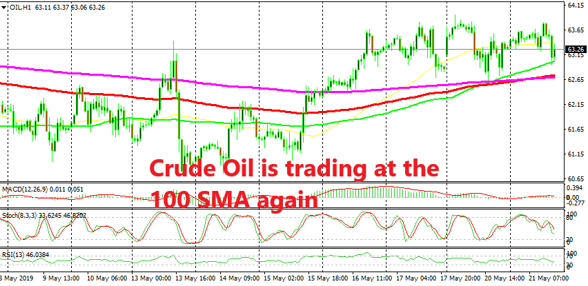 Gold fails again to make higher highs