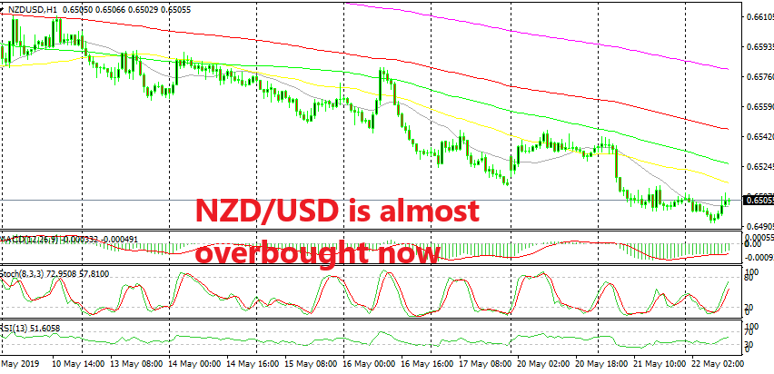 The retrace is almost complete on the H1 chart
