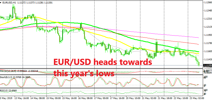 The decline continues