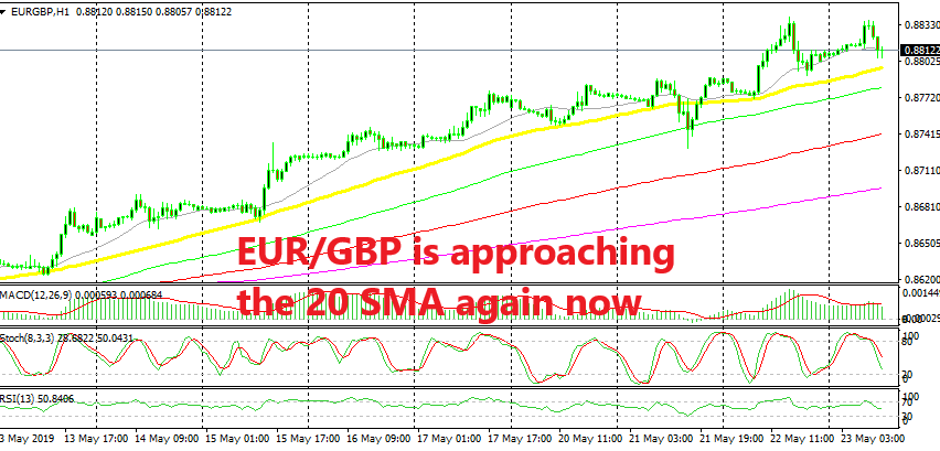 The 20 SMA has been defining the uptrend this month
