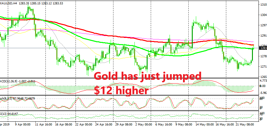 The 100 SMA has been broken on the H4 chart