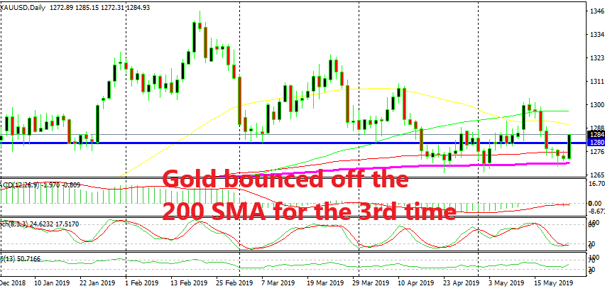 A new resistance has formed in Gold