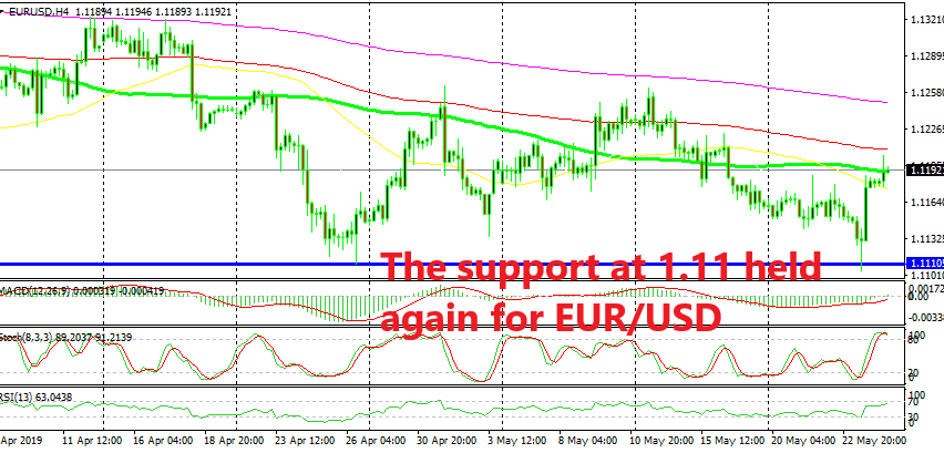 EUR/USD is now facing MAs above
