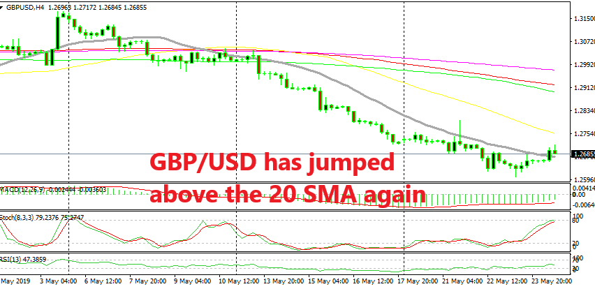 Let's see if the trend will change after this