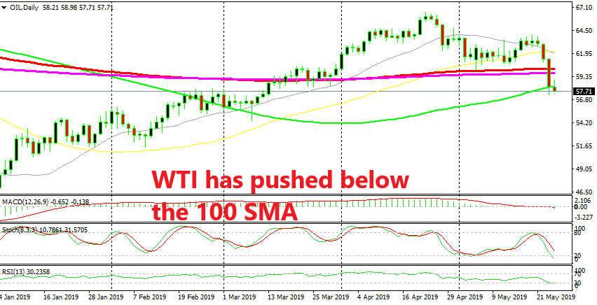 Crude Oil is trying to make its mind up today