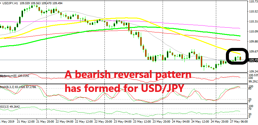 The 50 SMA is providing resistance now
