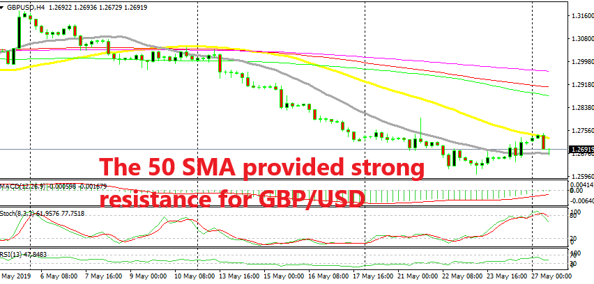 The 20 SMA is providing support at the bottom