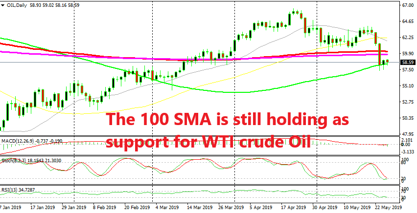 Oil is trying to decide whether to continue bearish or retrace higher