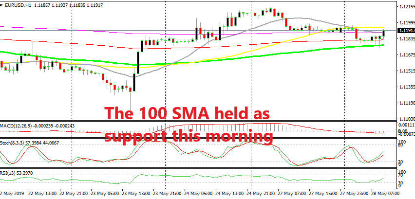 EUR/USD is bouncing off the 100 SMA now