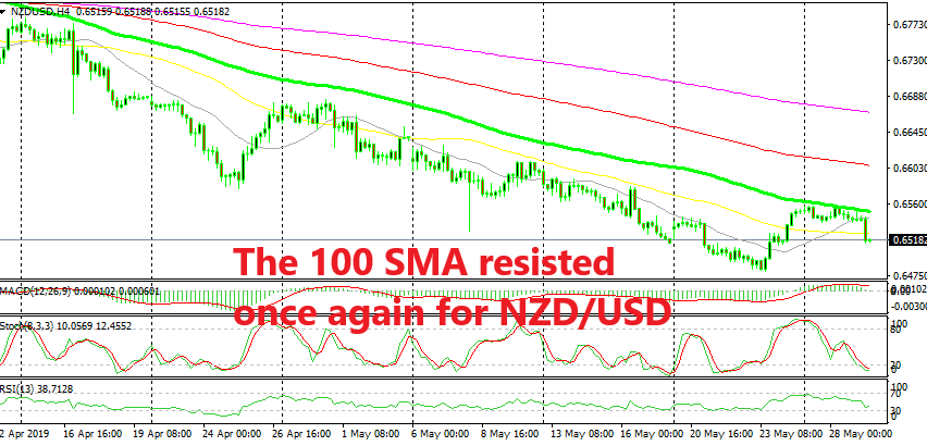 The downtrend is resuming again