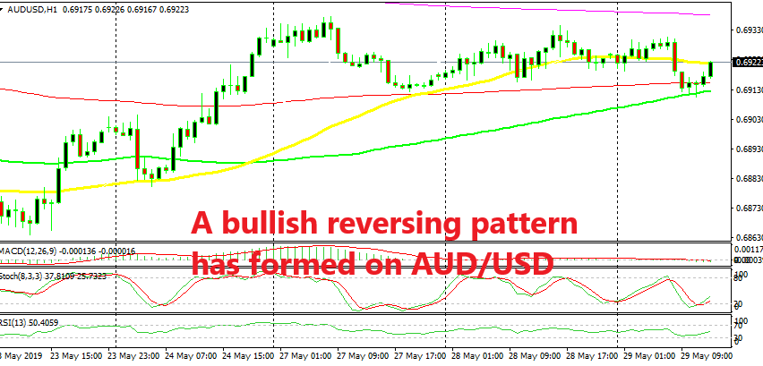 The 100 SMA held as support on the H1 chart