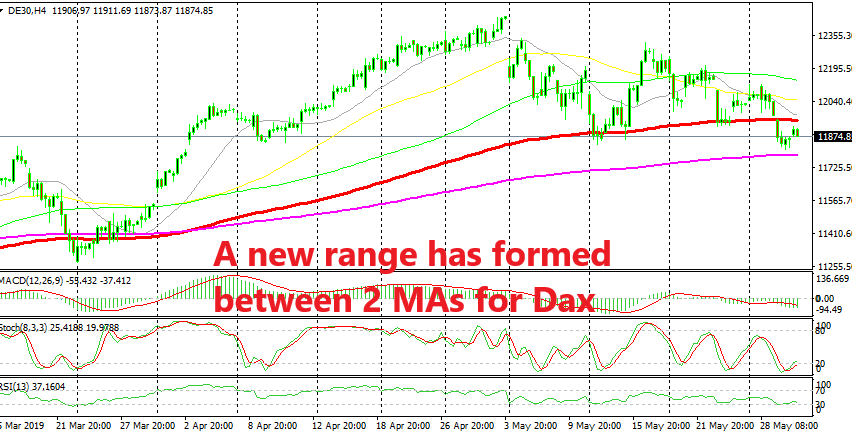 This is the last range before Dax turns totally bearish