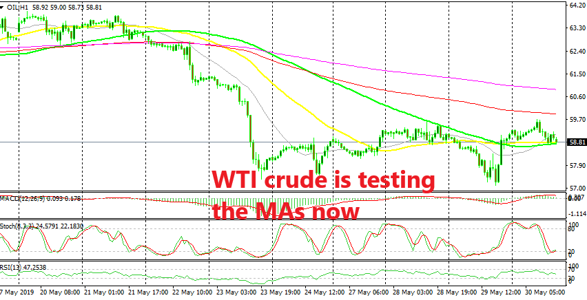 Now we will see if the pullback will continue