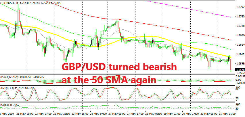 The downtrend continues to stretch further for GBP/USD