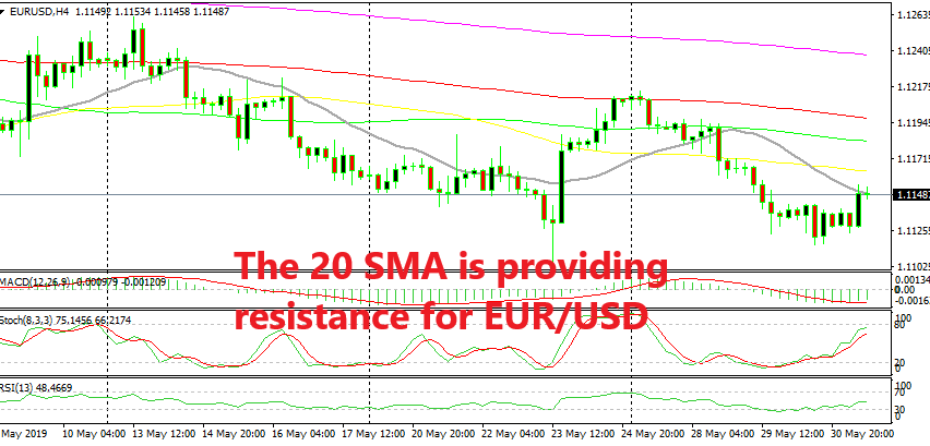 The downtrend continues for EUR/USD