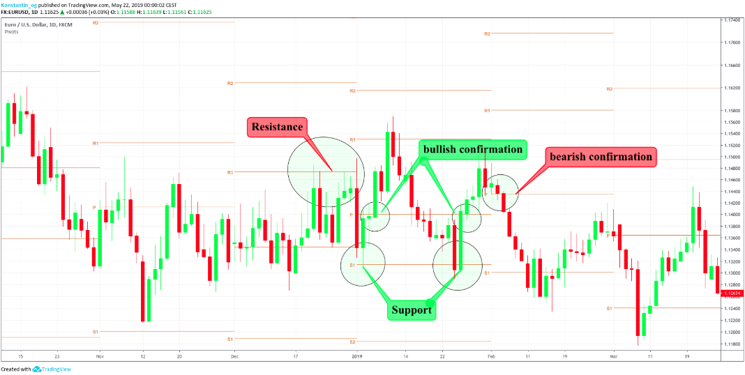 EUR/USD DAILY CHART EUR/USD DAILY CHART