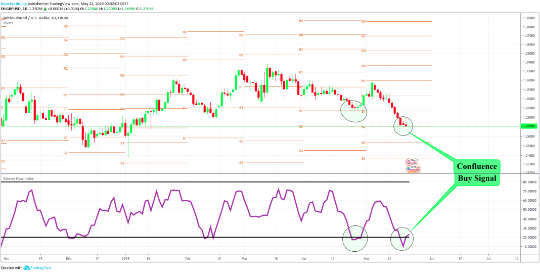 GBP/USD DAILY CHART GBP/USD DAILY CHART