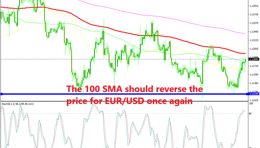 EUR/USD is heading towards the 100 SMA