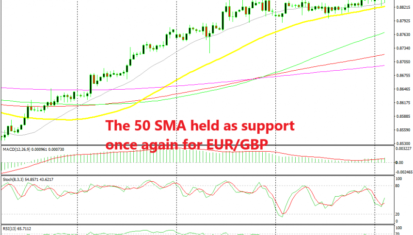 The bullish trend continues for this pair