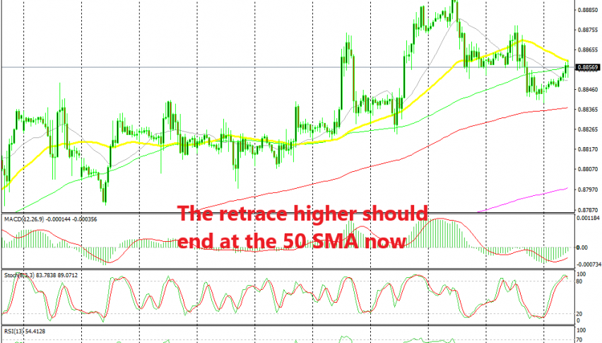 EUR/GBP making lower highs in the last 2 days