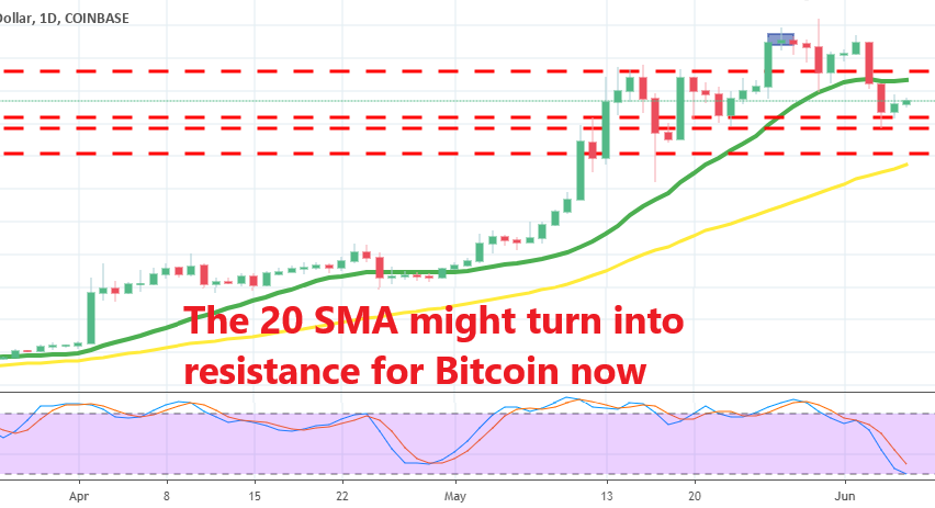 Let's see if Bitcoin will resume the bullish trend