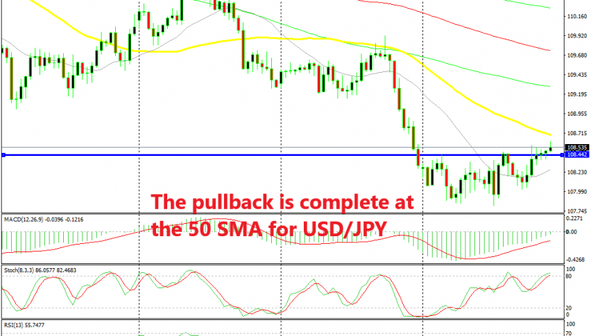 Stochastic is now overbought, so the retrace is complete