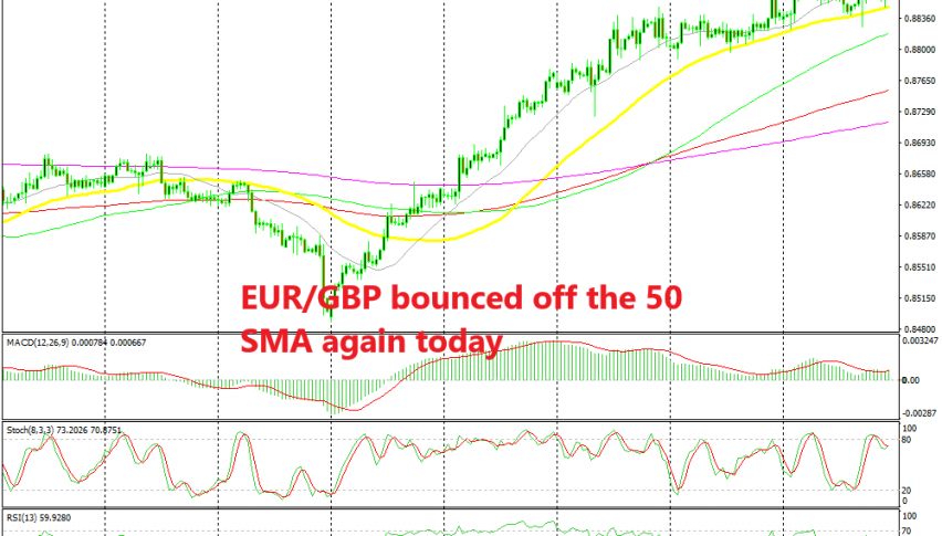 A triangle is forming on the H4 chart now