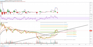 Technical Analysis BTC
