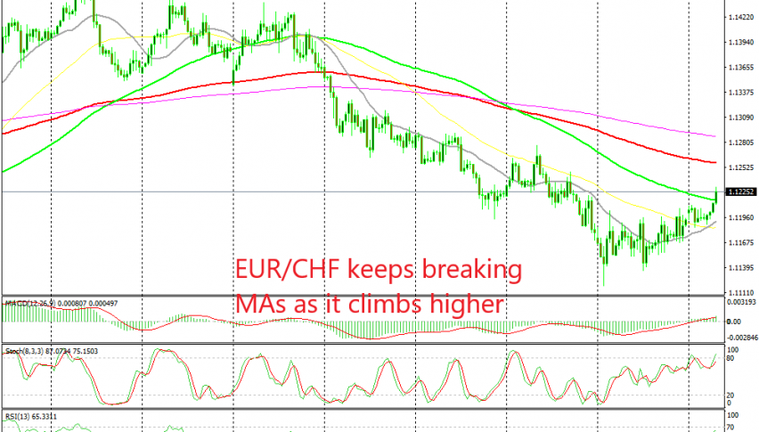 The trend has already shifted on the H4 chart