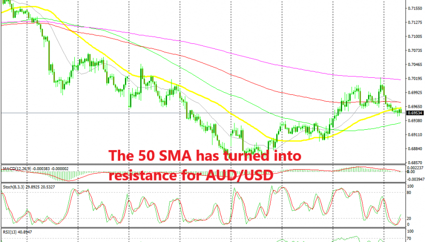 The trend is turning bearish again