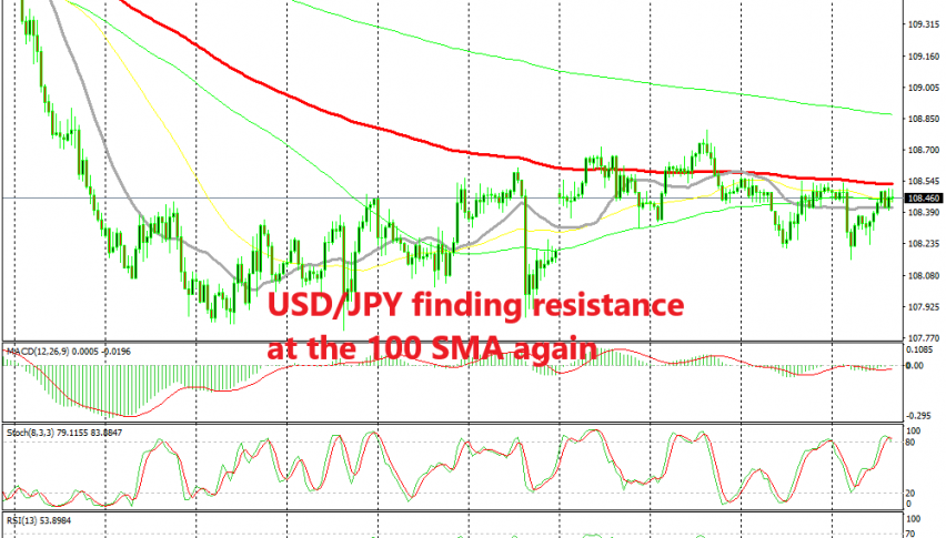 The retrace is complete on the H1 chart