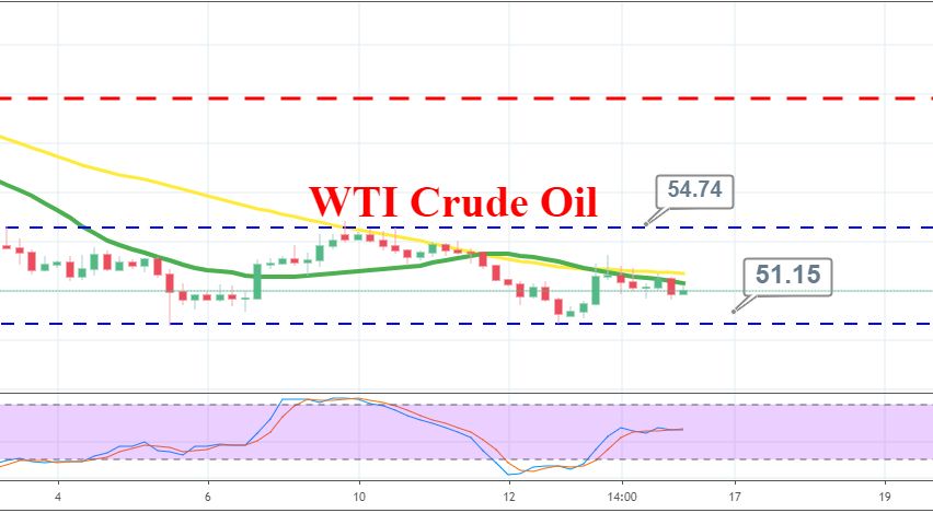 The trend continues to remain bearish for crude Oil