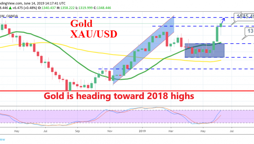 Gold will remain bullish if the global economy keeps weakening