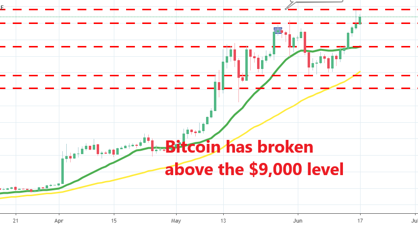 Now the next target is at $10,000