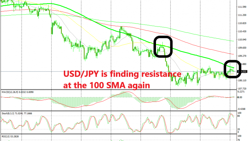 The retrace higher is complete on the H4 chart
