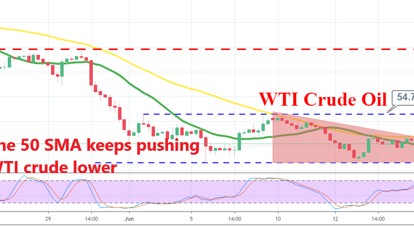 Crude Oil is getting compressed towards the tip of the triangle