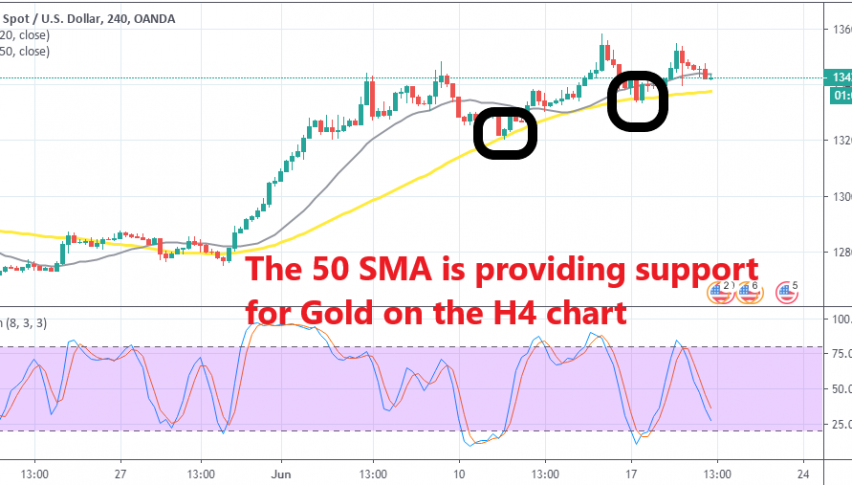 This week Gold hasn't made new highs as traders wait for the FED