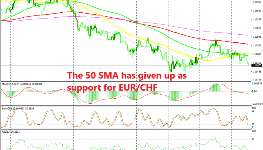 The trend has shifted again, this time to bearish