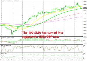 The pullback down is complete on the H4 chart