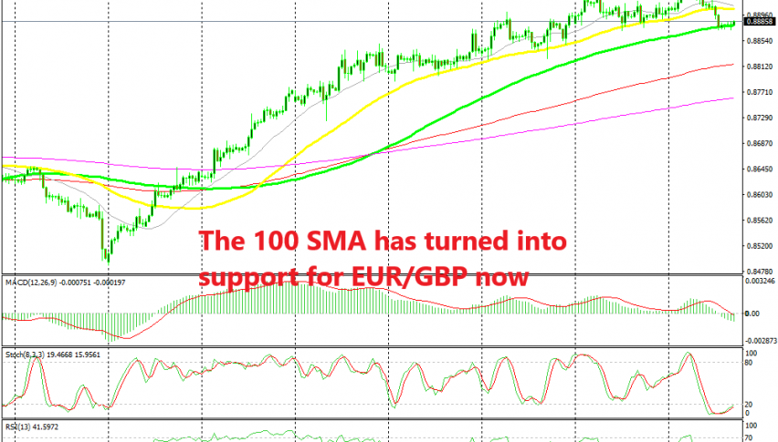 The pullback down is complete on the H4 chart