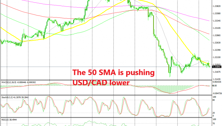 The 50 SMA used to provide support, now it has turned into resistance